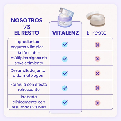 Vitalenz™ - Crema Reafirmante de Cuello y Escote